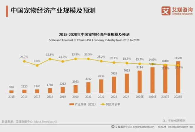 品牌：麦富迪、皇家、疯狂小狗位列前三麻将胡了2025年中国宠物食品十大(图2)