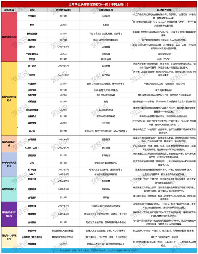 子口粮！三只松鼠靠什么重返宠物食品赛道PG电子麻将胡了2试玩零食巨头盯上毛孩(图2)